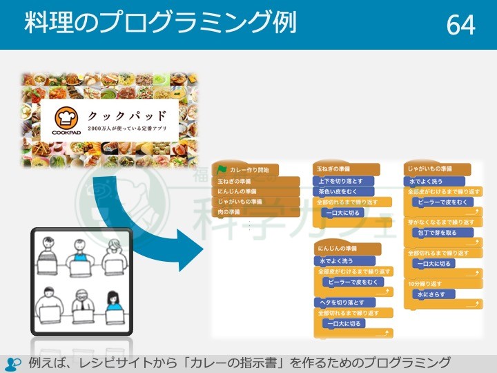 プログラミング教育と脱工業化社会 １０ 誰にでも出来るプログラミングの仕事 福原将之の科学カフェ