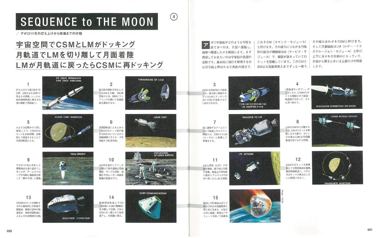 本紹介 宇宙好きの大人と子供におすすめの図鑑 宇宙プロジェクトがまるごと分かる本 福原将之の科学カフェ