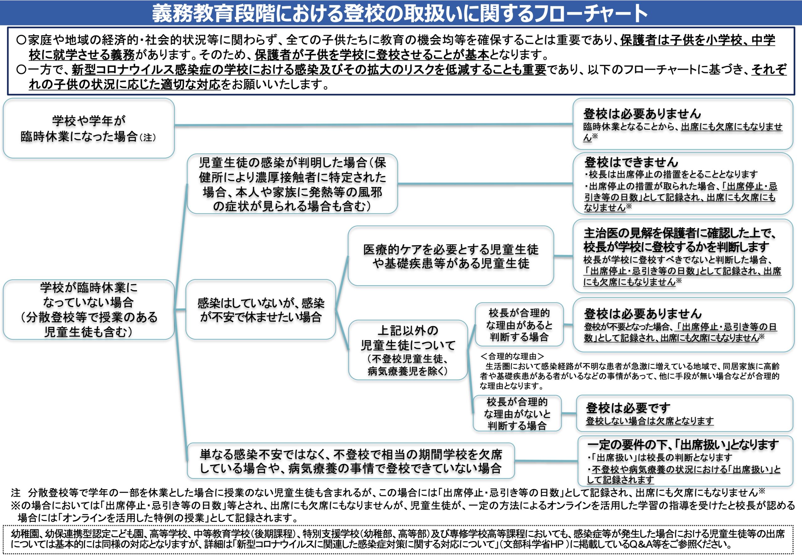 保護者向け 学校における新型コロナウイルス感染症対策に関するq A 福原将之の科学カフェ