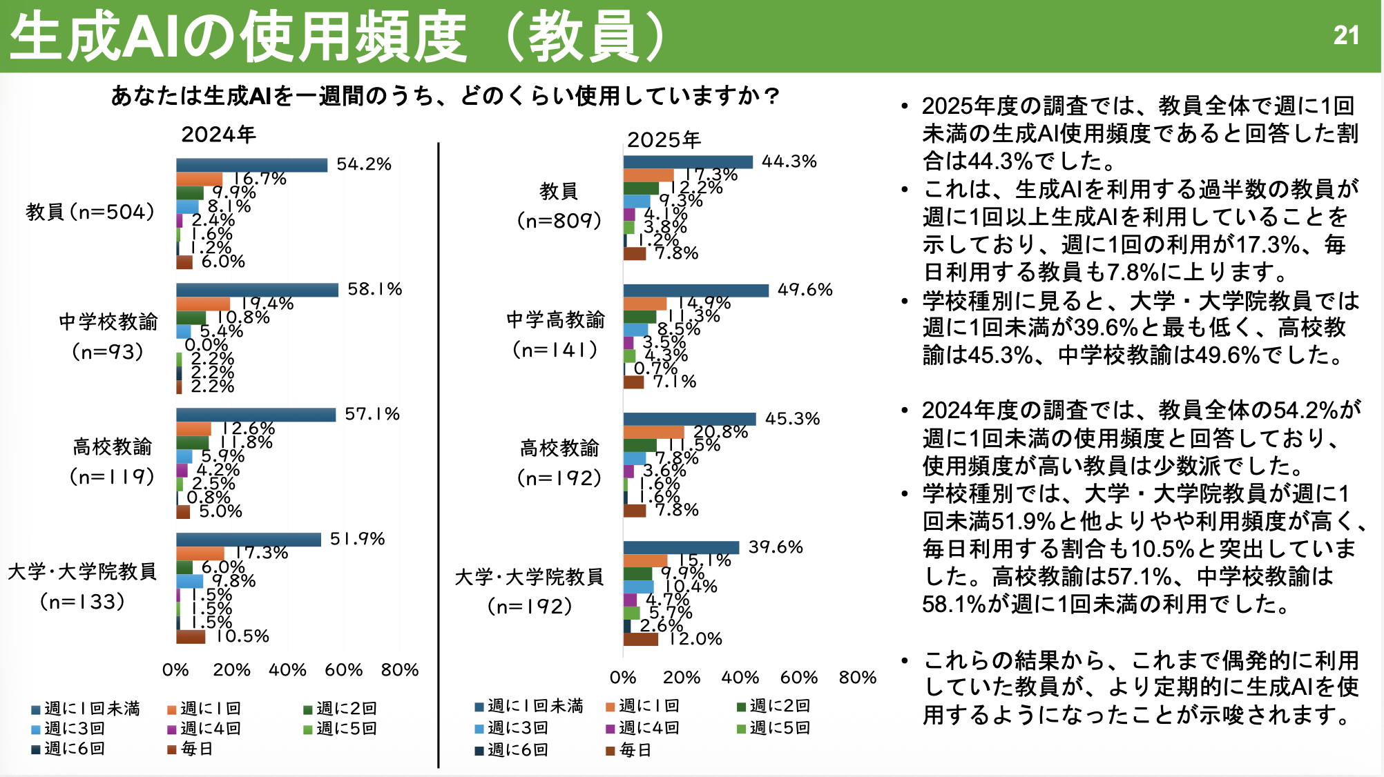 sendai_ai_chousa_2024-2025_siyouhindo