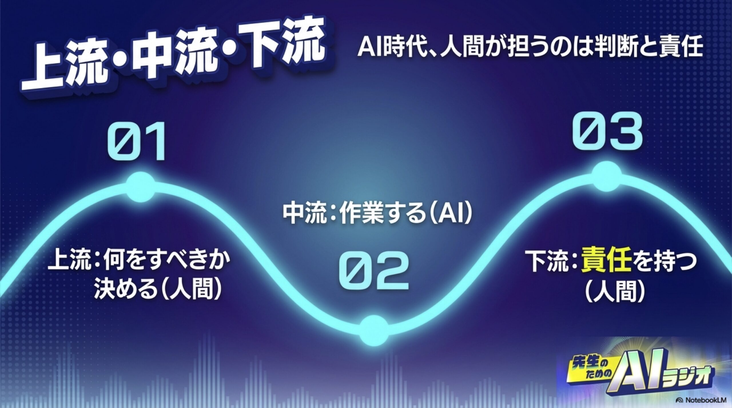 EP2-topic3